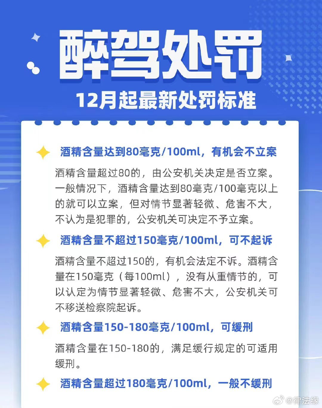 醉驾治理，法律铁拳下的酒驾最新处罚标准