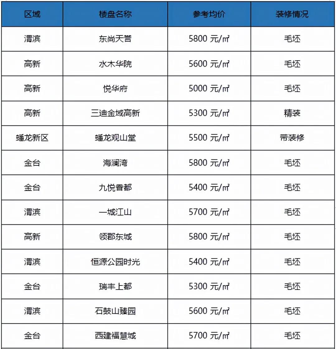 宝鸡最新房价动态深度解析与影响探讨