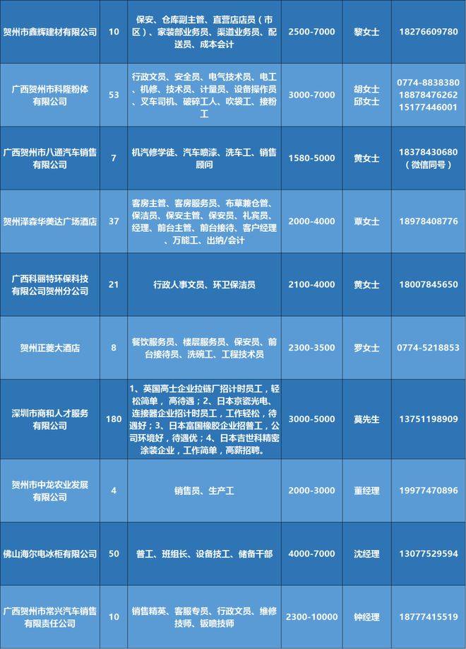 河北保定最新招聘信息汇总