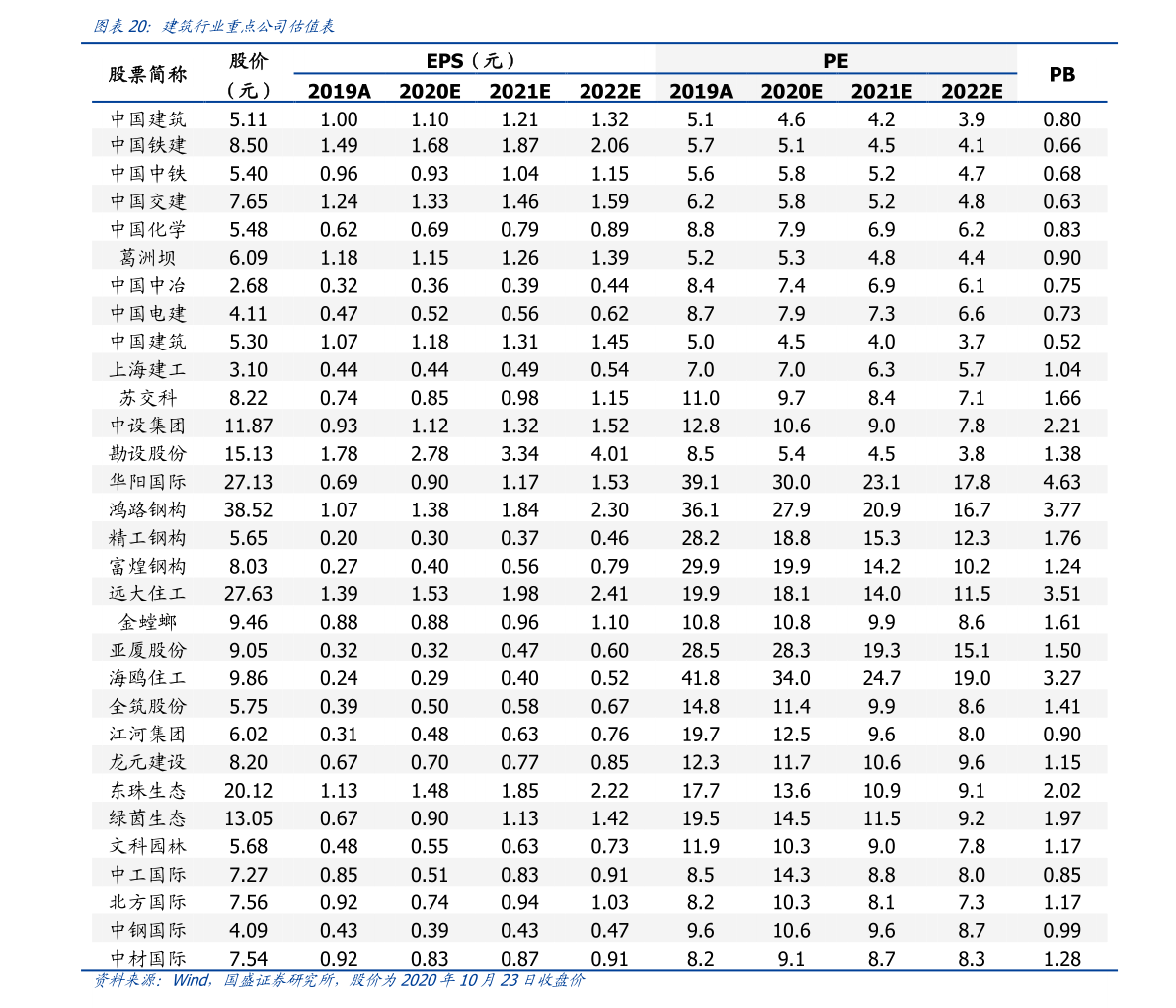 CNG最新价格探讨与分析