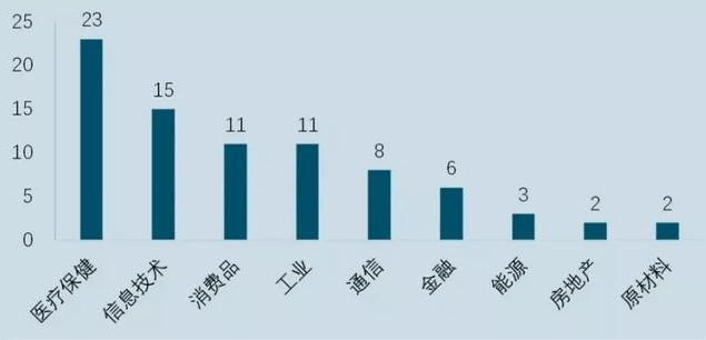 高瓴资本最新持股深度剖析