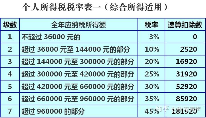 最新个人所得税税率全面解析