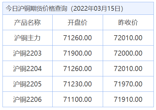 红铜最新价格动态解析