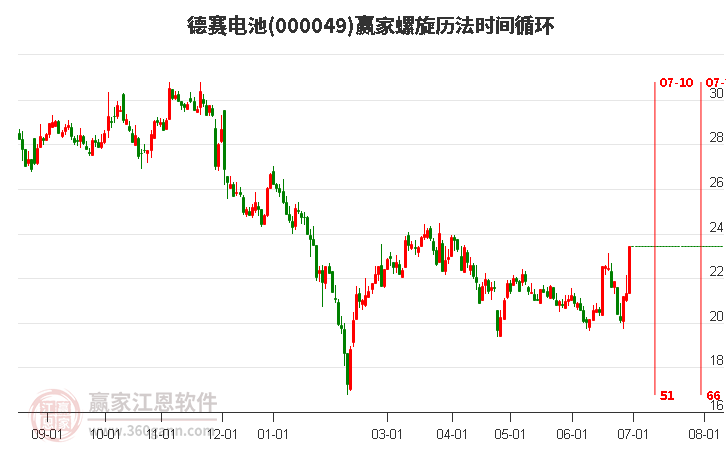 德赛电池股票最新动态，市场走势、行业展望一网打尽