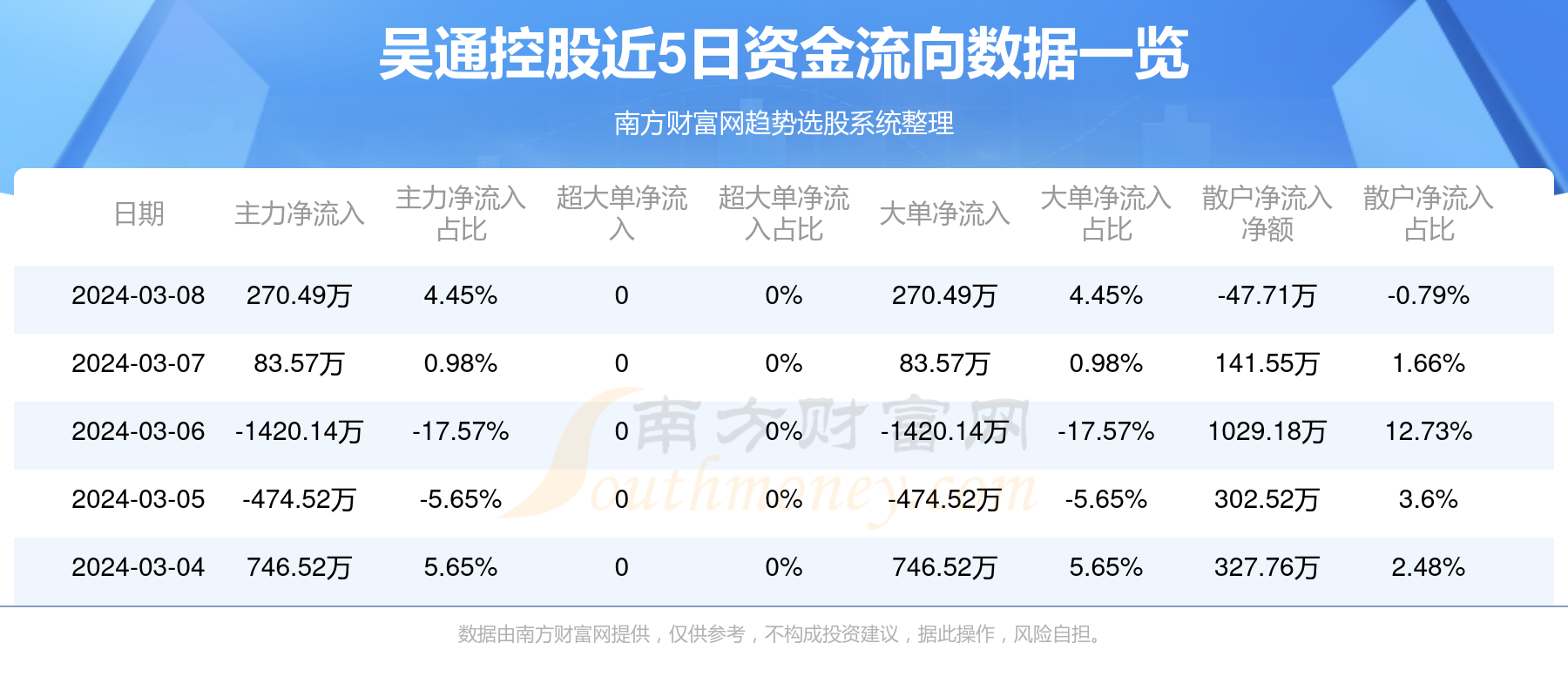 吴通通讯股票最新消息全面解读