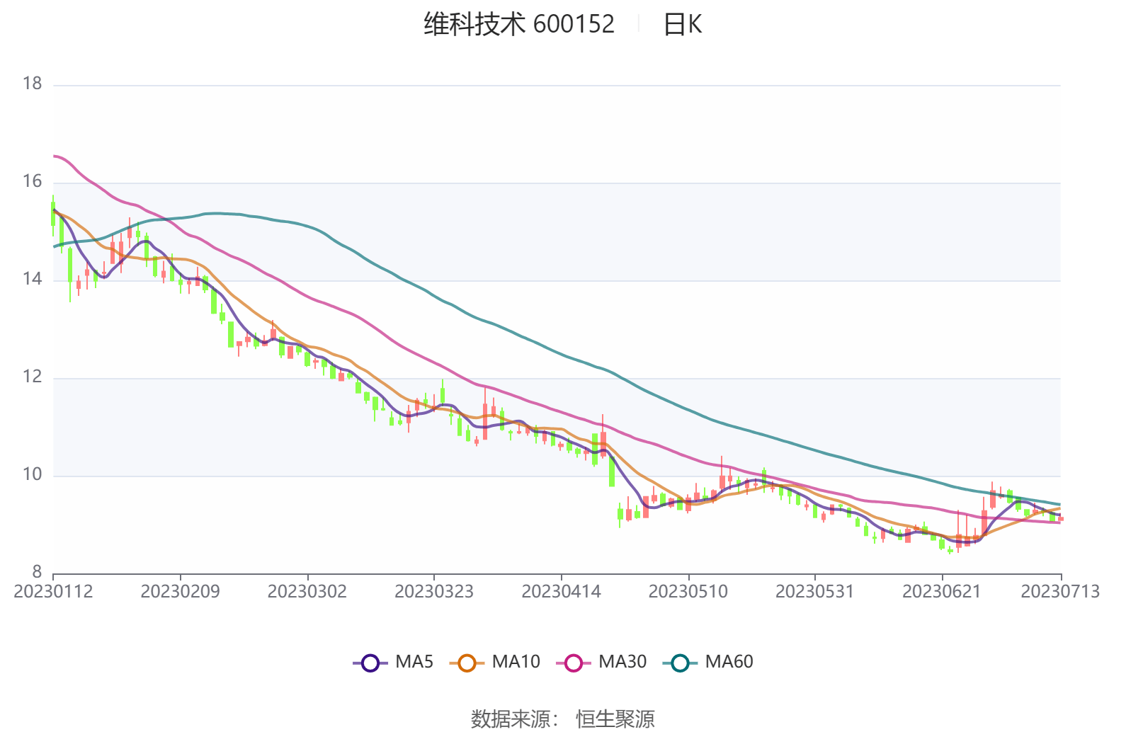 维科技术股票最新动态全面解读