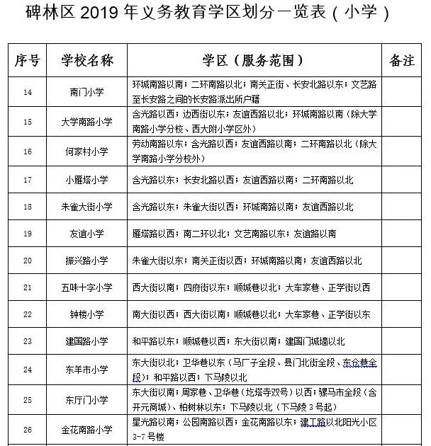 西安学区最新划分方案出炉，重塑教育资源，推动教育公平发展