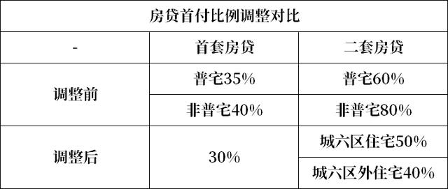 商品房首付最新政策解析及其对市场的影响与效应探讨