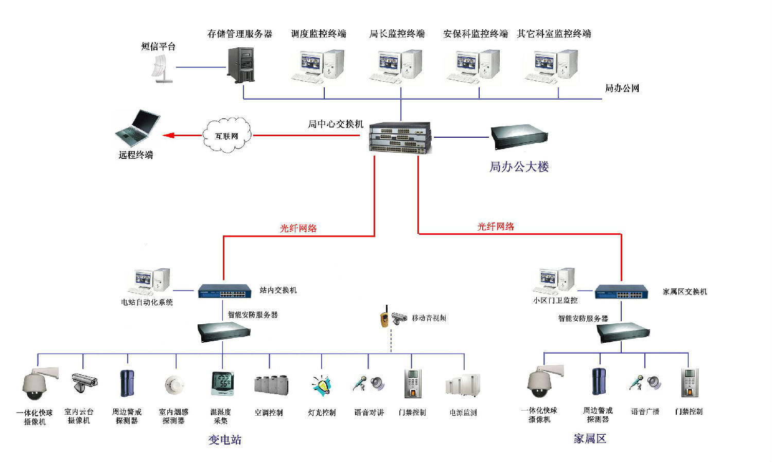 闭路监控下载，现代安防技术的核心应用