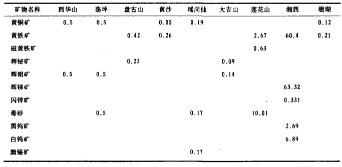 血冷﹡暗夜