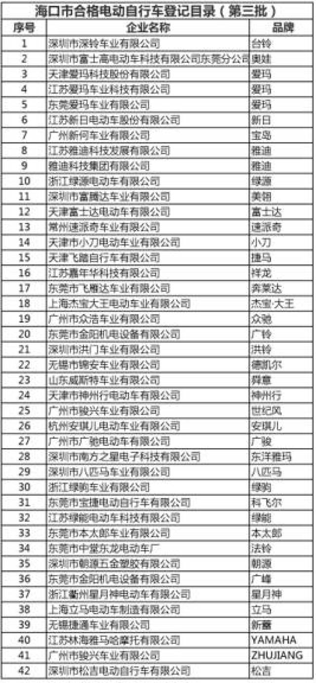 海口电动车最新目录全面解析