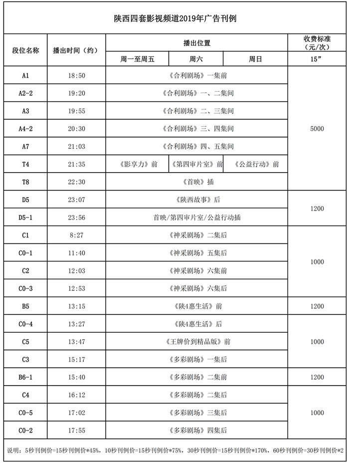 陕西广电最新频道表概览，全面解读频道资源