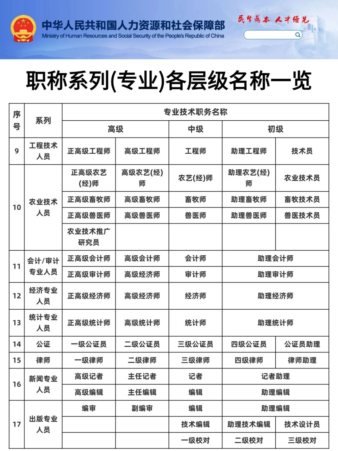 最新职称，探索职业发展新里程碑的启程之路