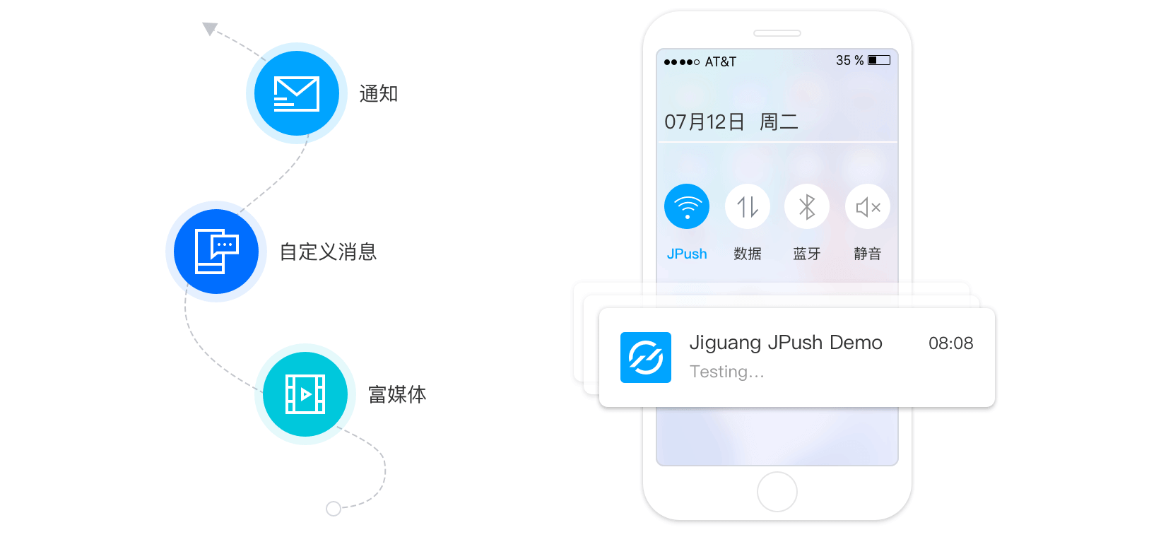 极光推送SDK下载指南教程