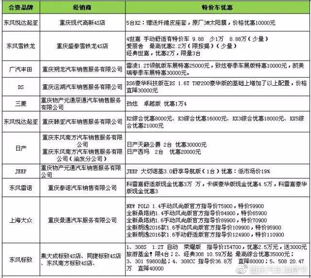 宜昌车市2017最新报价大全