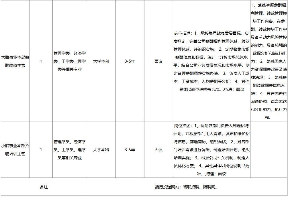 黄岛最新招聘信息与公司直招全面解析