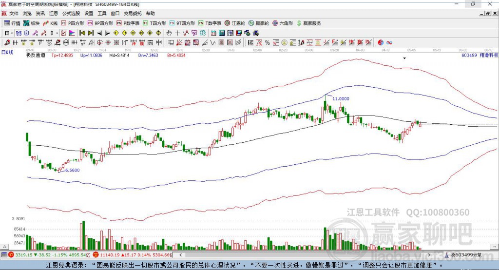 翔港科技股票最新消息深度解读与分析