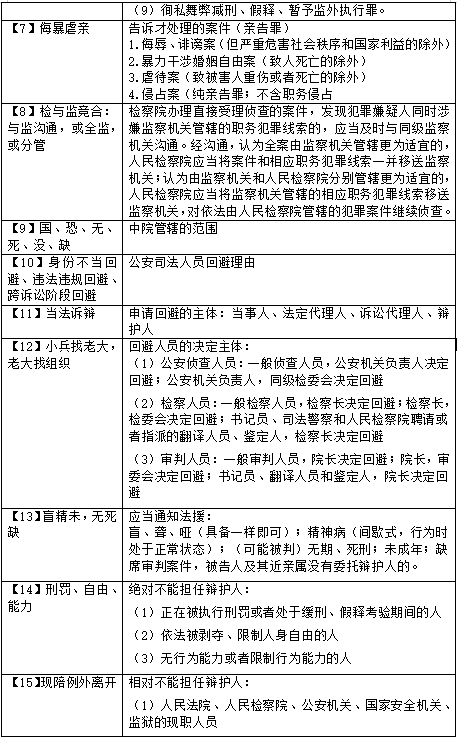 最新刑诉法的深度解读及其影响分析