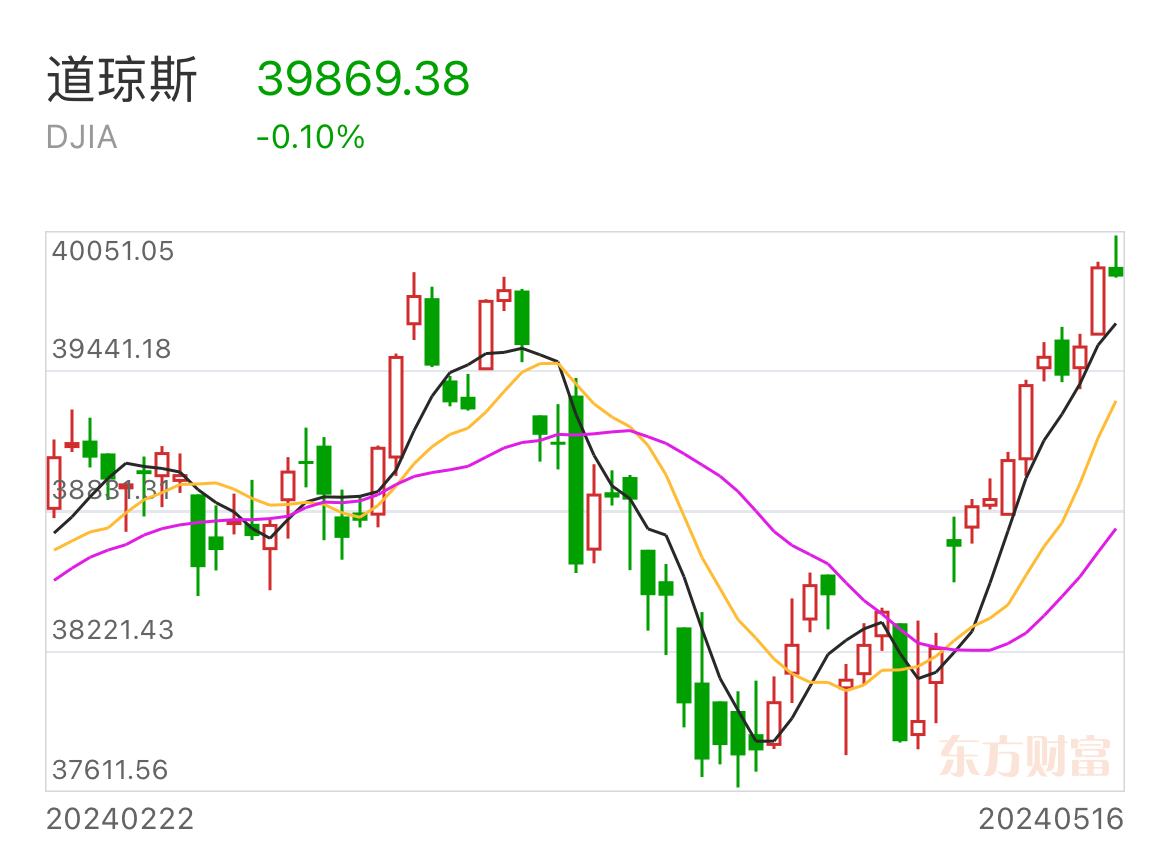 道琼斯最新动态，全球市场的趋势引领与脉搏把握