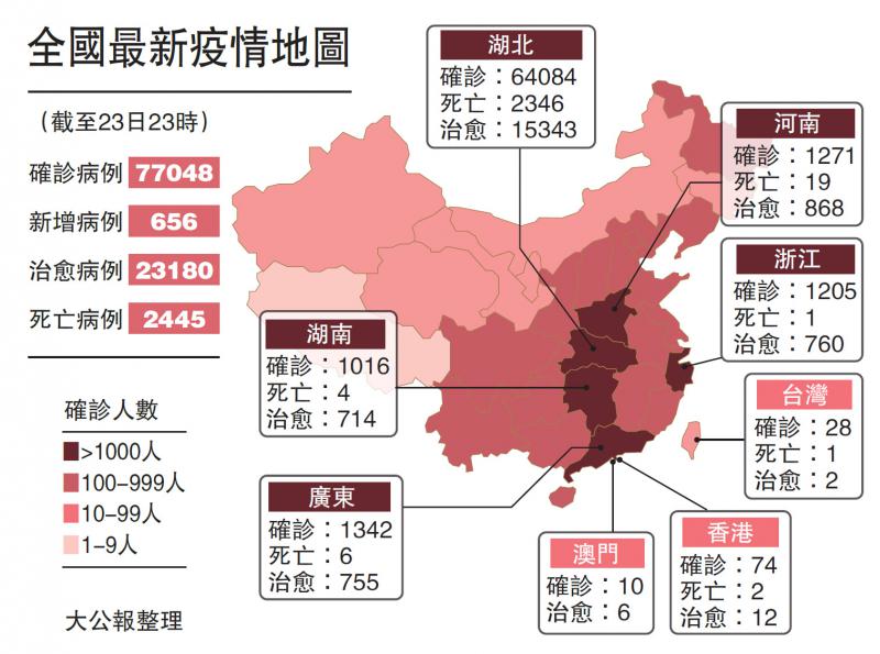 全国最新疫情概况概览