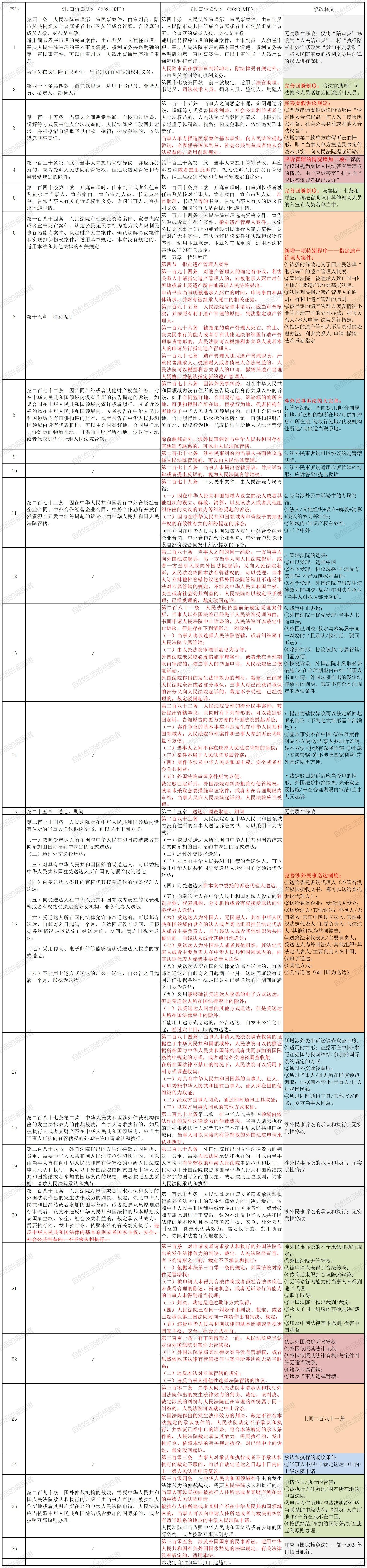 民诉法最新动态与影响解析